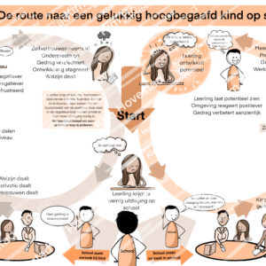 De route naar een gelukkig hoogbegaafd kind op school