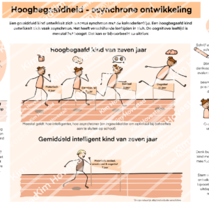 Asynchrone ontwikkeling (praatplaat hoogbegaafdheid)