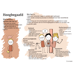 Hoogbegaafd - praatplaat