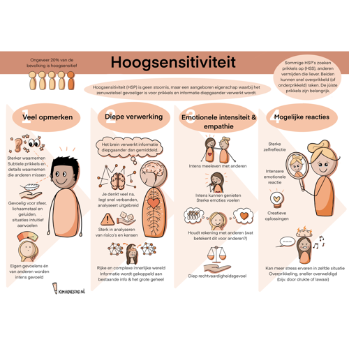 Hoogsensitiviteit - praatplaat