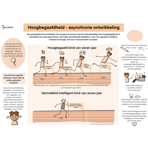 Asynchrone ontwikkeling - praatplaat