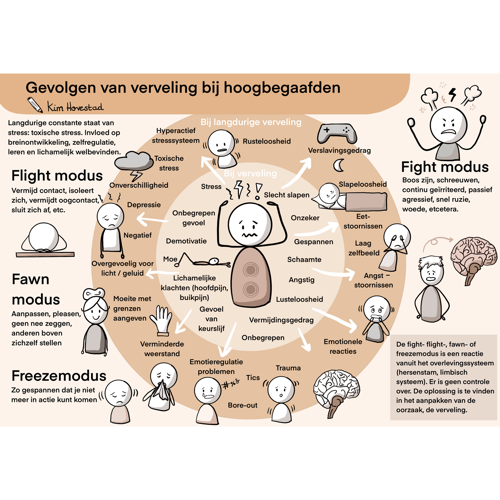 Verveling bij hoogbegaafde volwassenen - praatplaat