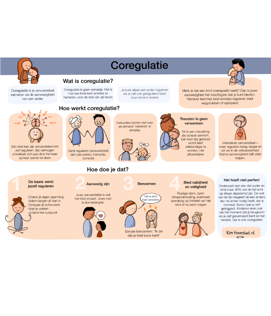 Coregulatie - praatplaat